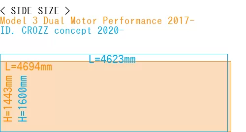 #Model 3 Dual Motor Performance 2017- + ID. CROZZ concept 2020-